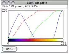 Lookup tables