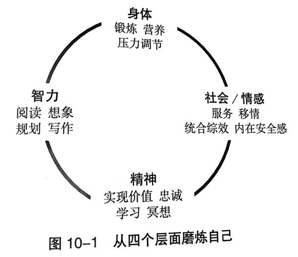 七个习惯概论