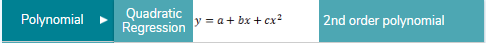 polynomial