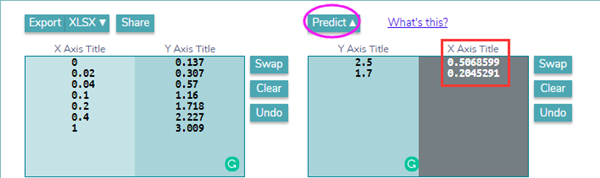 点击Predict打开结果计算页面