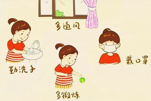 多通风，戴口罩，勤洗手，多锻炼