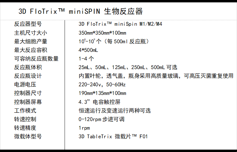 3D FloTrix™ miniSPIN 生物反应器