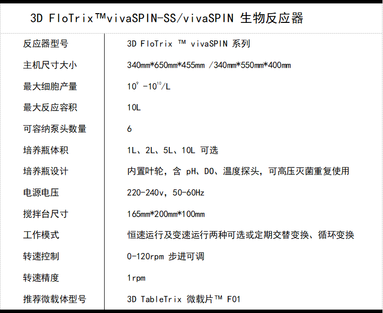 3D FloTrix™vivaSPIN