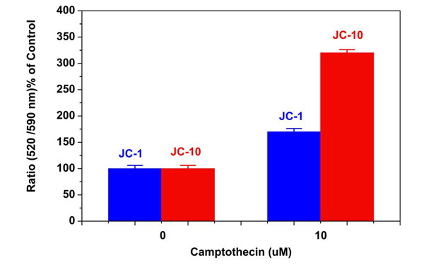 JC-10&trade;