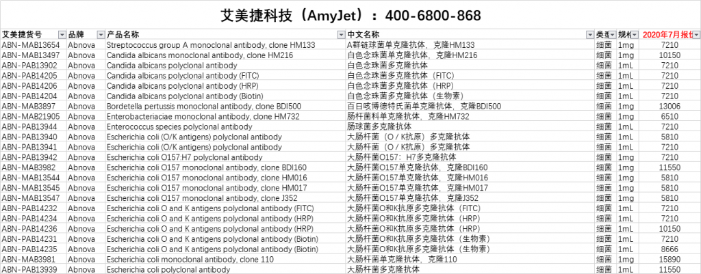 AmyJet产品