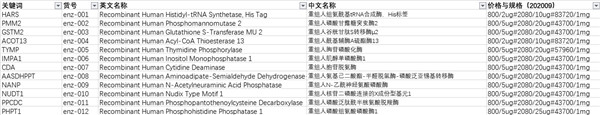 上千种酶类产品