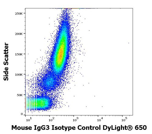 使用小鼠IgG3同种型对照（PPV-07）DyLight&reg;650抗体