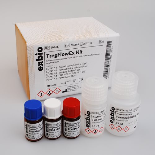 (CD4+CD25+FOXP3+) Treg调节性T细胞检测试剂盒