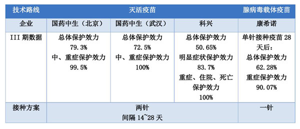 新冠疫苗接种