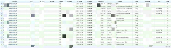 艾美捷科技订单