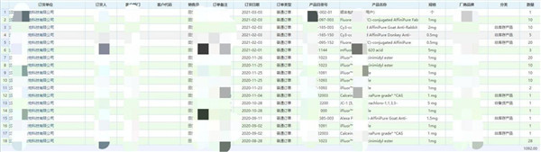 艾美捷科技订单