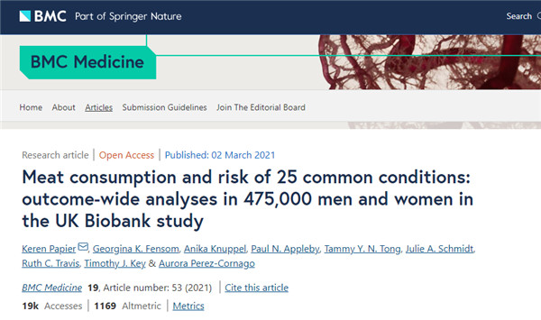 BMC Medicine红肉致癌的分子证据