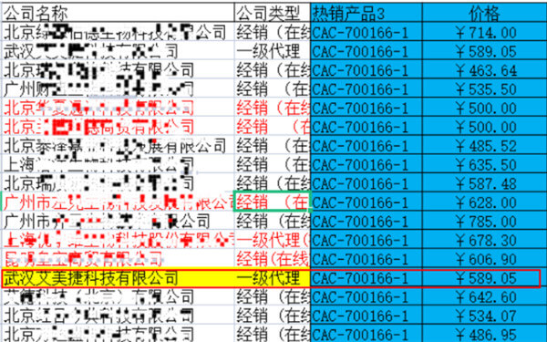 长远的战略眼光