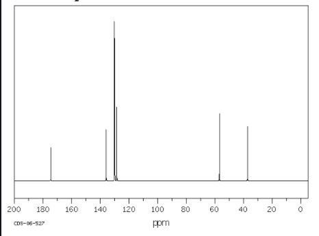 1H-NMR