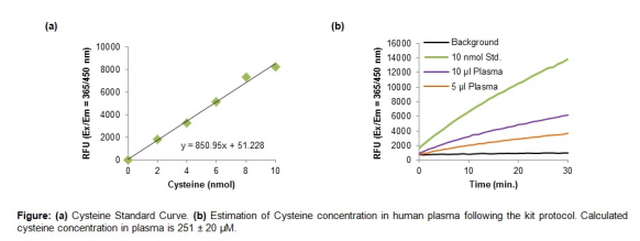 半胱氨酸检测试剂盒