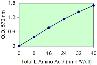 L-氨基酸定量比色/荧光试剂盒