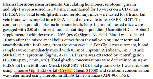 超敏胰高血糖素样肽-1 ELISA Kit