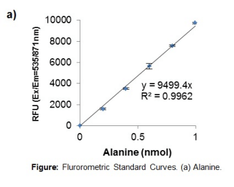 非酒精性脂肪肝 (NAFLD) 检测试剂盒