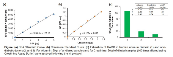 白蛋白肌酐比值（ACR）检测试剂盒
