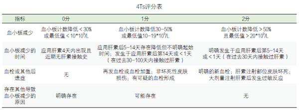 HIT 诊断