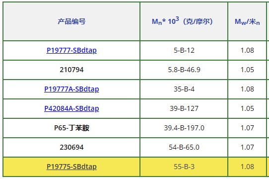 聚（苯乙烯）-b-聚（1，4-丁二烯），递变二嵌段共聚物