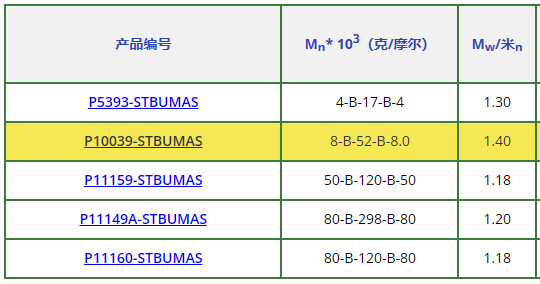  聚(苯乙烯)-b-聚(tert-甲基丙烯酸丁酯)-b-聚(苯乙烯)
