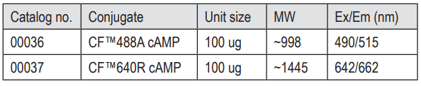 CF™ Dye cAMP