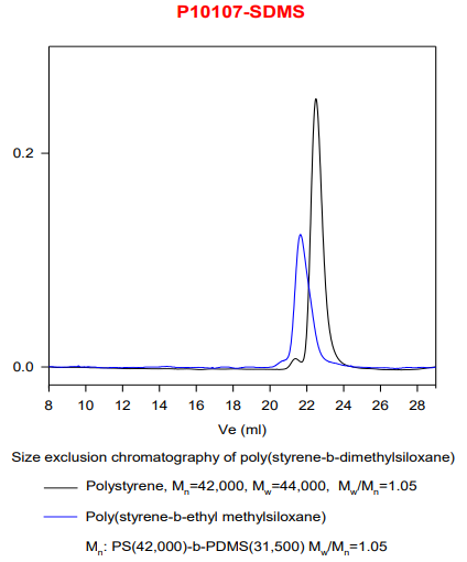 聚(苯乙烯)-b-聚(ethyl 甲基硅氧烷)