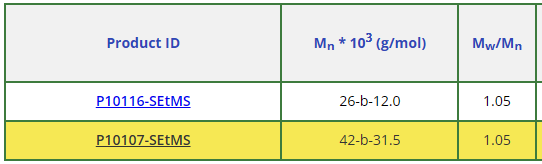 聚(苯乙烯)-b-聚(ethyl 甲基硅氧烷)