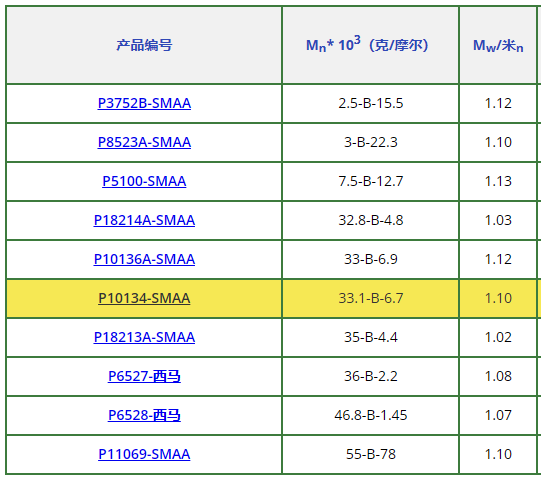 聚(苯乙烯)-b-聚(甲基丙烯酸)