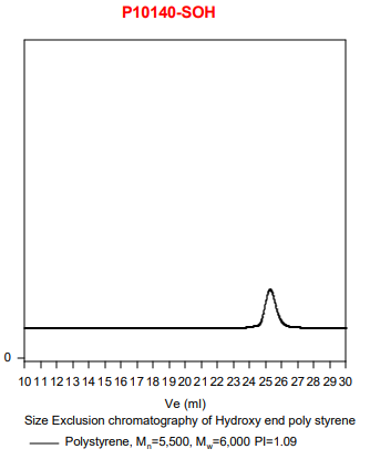 聚(苯乙烯), ω-hydroxy-terminated
