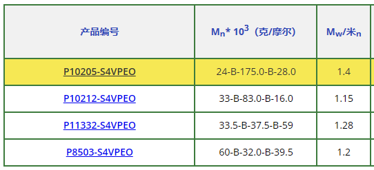 聚(苯乙烯)-b-聚(4-乙烯基吡啶)-b-聚(环氧乙烷)