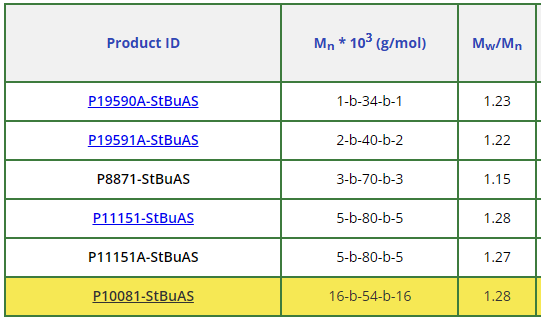 聚(苯乙烯)-b-聚(tert-butyl 丙烯酸酯)-b-聚(苯乙烯)