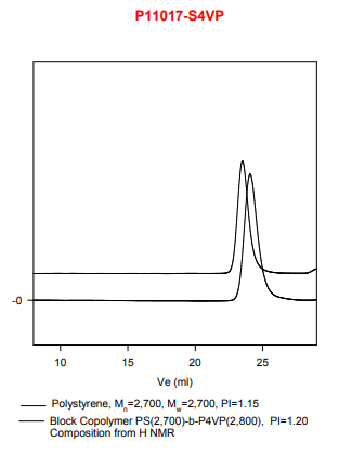 聚(苯乙烯)-b-聚(4-乙烯基吡啶)