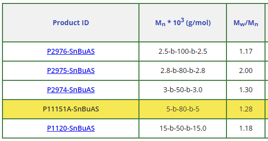 聚(苯乙烯)-b-聚(n-butyl 丙烯酸酯)-b-聚(苯乙烯)