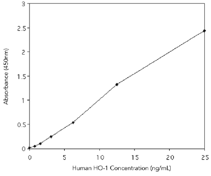 HO-1（人），酶联免疫结合试剂盒