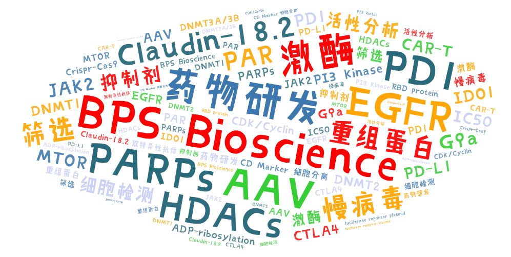 BPS Bioscience 激酶